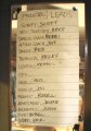 The Ten Most Worried List